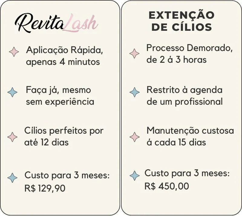 RevitaLash™ - 144 unidades + Brindes + Frete Grátis